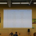 Fussball Bernau: Soeben fiel das letzte Tor beim Hussiten Cup 2018 37 Bernau LIVE