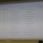 Fussball Bernau: Soeben fiel das letzte Tor beim Hussiten Cup 2018 65 Bernau LIVE