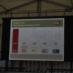 Voll wars: Tag der Vereine und Kunst- und Handwerkermarkt Bernau 12 Bernau LIVE