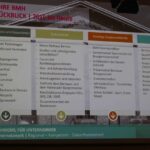 25 Jahre Barnimer Mittelstandshaus - Festveranstaltung in Bernau 7 Bernau LIVE