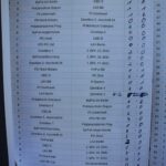 2. Polizeifußballturnier um den Pokal des Bürgermeisters der Stadt Bernau 11 Bernau LIVE