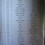 2. Polizeifußballturnier um den Pokal des Bürgermeisters der Stadt Bernau 26 Bernau LIVE