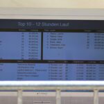 Die "24 Stunden" von Bernau sind geschafft – Respekt an alle Teilnehmer 15 Bernau LIVE