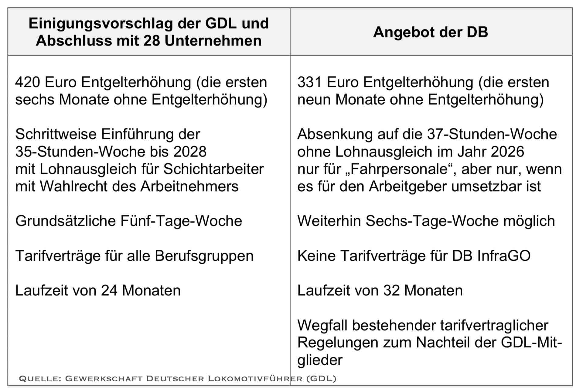 Gewerkschaft Deutscher Lokomotivführer (GDL)