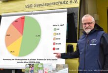 Nitrat, Eisen, Bakterien: Brunnenwasseranalyse im Landkreis Barnim