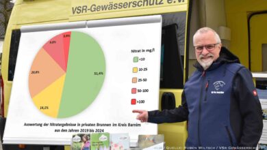 Nitrat, Eisen, Bakterien: Brunnenwasseranalyse im Landkreis Barnim