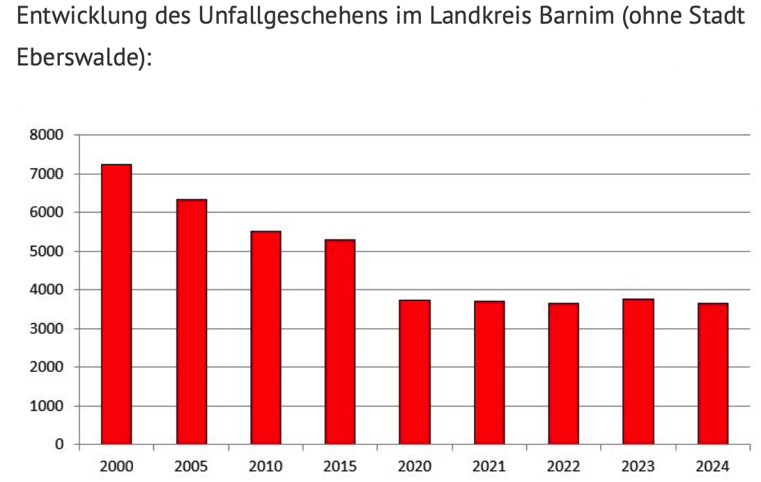 Bernau LIVE - Dein Stadtmagazin für Bernau bei Berlin