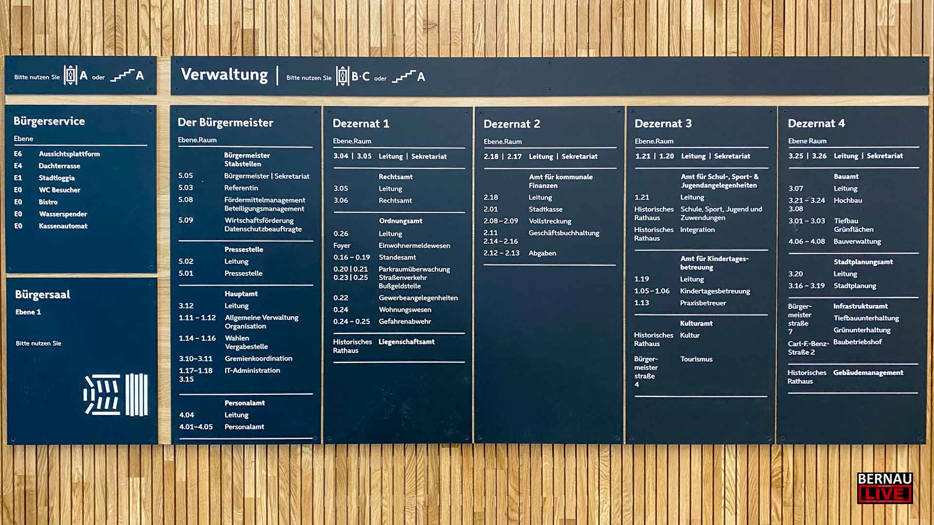 Ausbau des Bürgerservice in Bernau: Erweiterung der Behördennummer 115