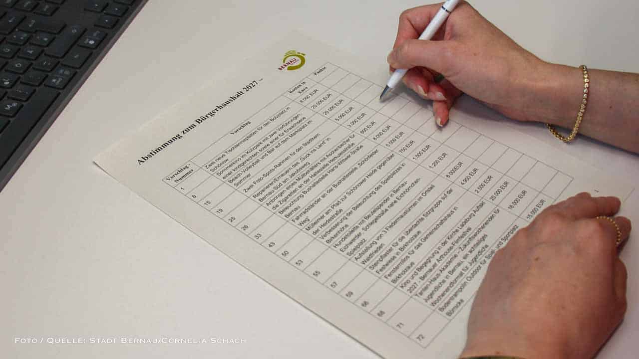 Abstimmung zum Bürgerhaushalt 2027 der Stadt Bernau gestartet