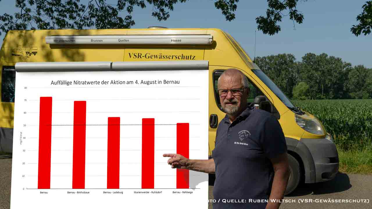 Nitrat im Brunnenwasser: Bernauer Messwerte offenbaren Lücken in der Düngepolitik
